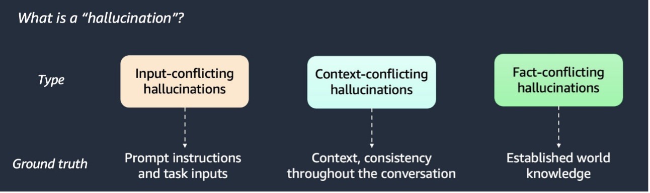 Cover image for Detect Hallucinations for RAG-Based Systems