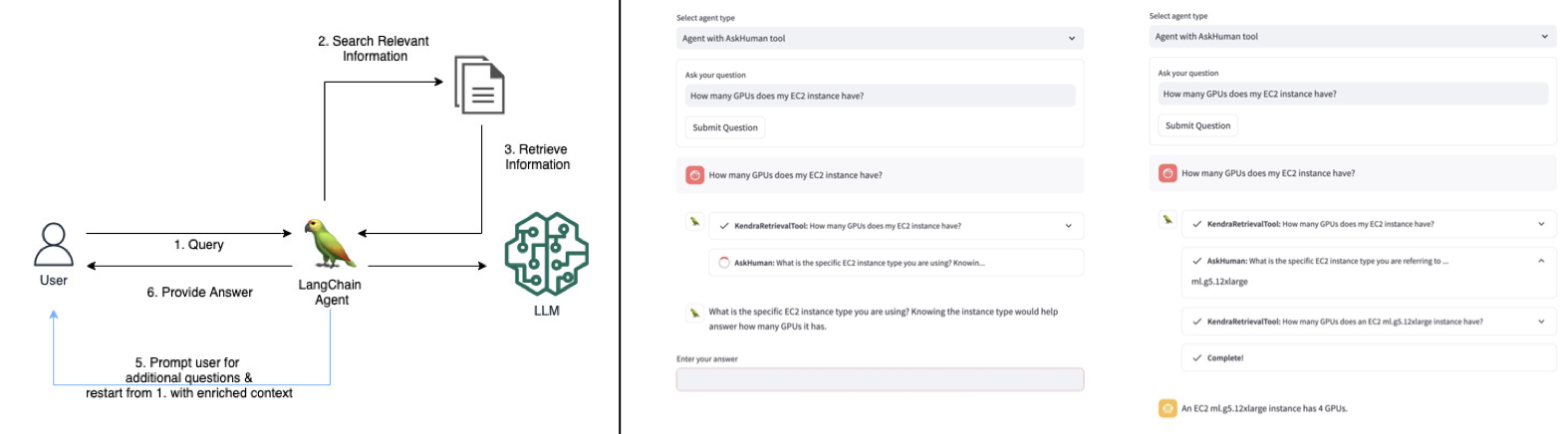 Cover image for Improve LLM Responses in RAG Use Cases by Interacting with the User